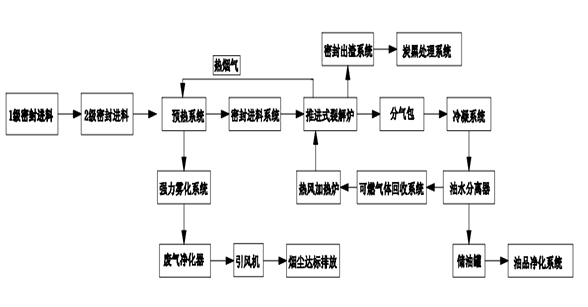 天津机科