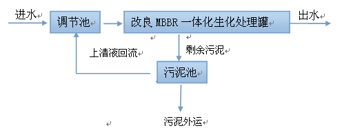 QQ图片20150731143730.png