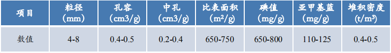 生物焦参数.png